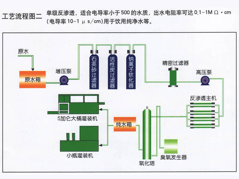 水處理工藝流程圖